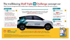 Shell launch doc 